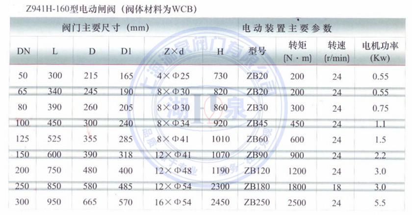 智能型防爆電動(dòng)閘閥