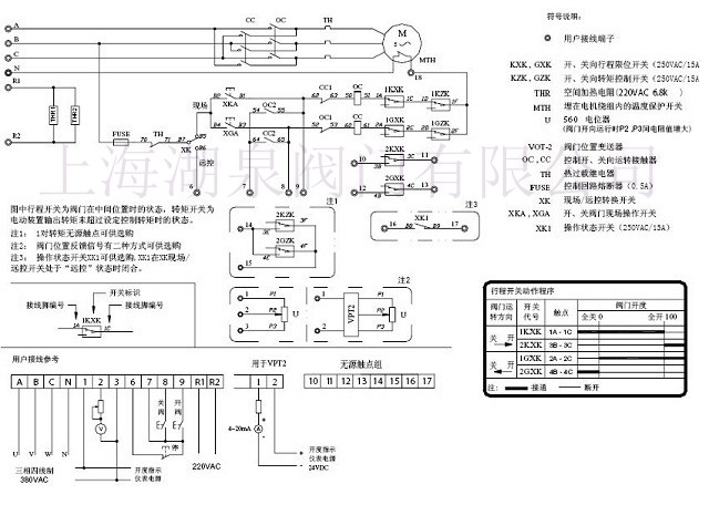 電動閥門