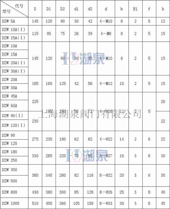 dzw90閥門電動裝置