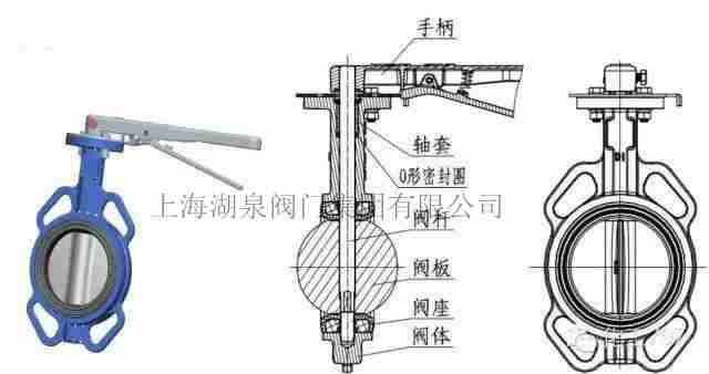 蝶閥型號