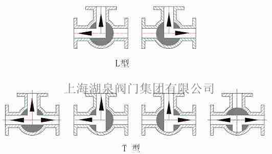 三通球閥