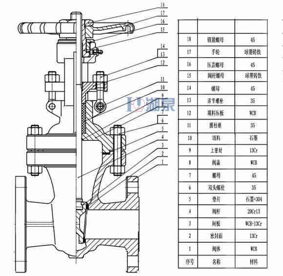 dn100電動(dòng)閘閥