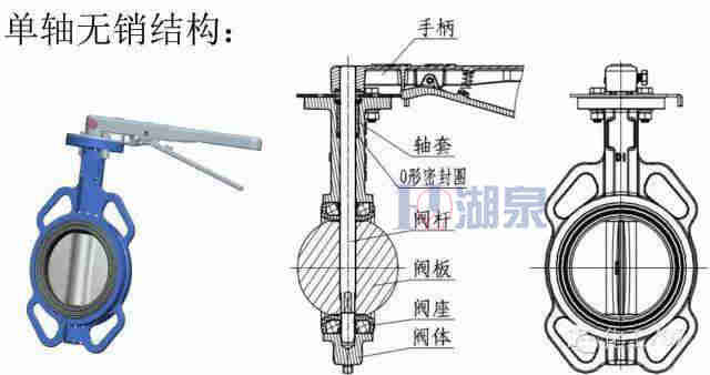 電動(dòng)蝶閥型號(hào)