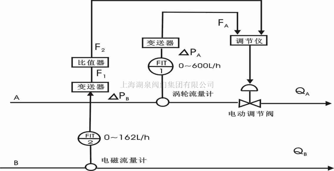 電動(dòng)調(diào)節(jié)閥