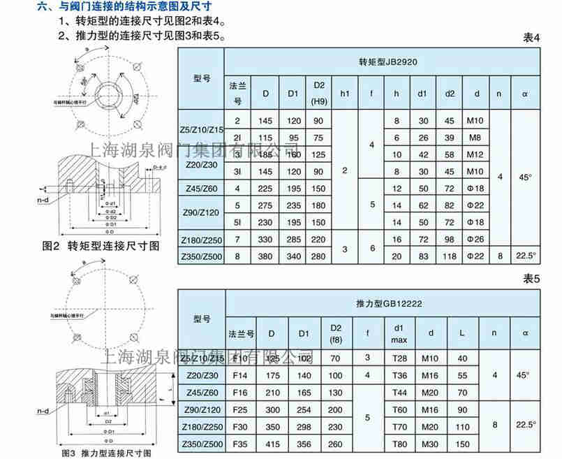 閥門電動裝置生產(chǎn)廠家