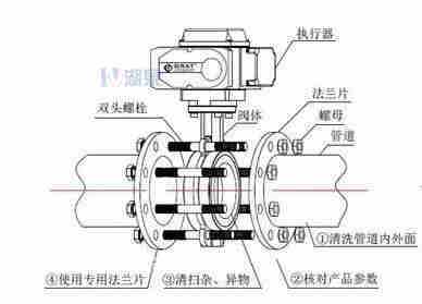 對夾式電動蝶閥外形尺寸，安裝圖