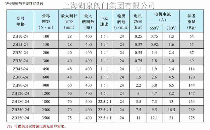 礦用電動(dòng)裝置