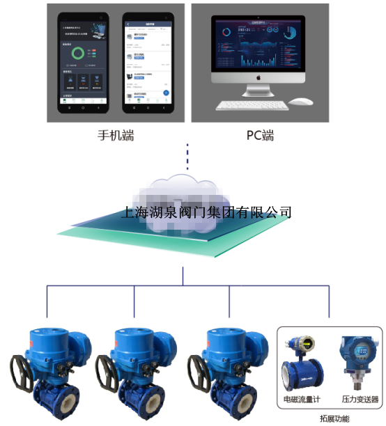  手機(jī)如何控制灌溉無線閥門