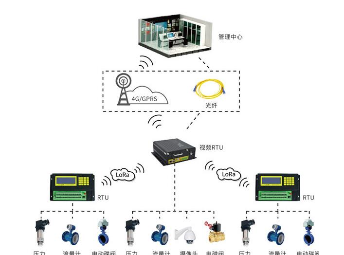 電動(dòng)閥門廠家