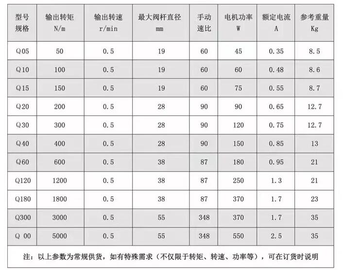 閥門(mén)電動(dòng)裝置DQW30-0.5